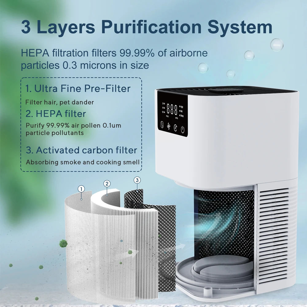 The Mini Wind Air Purifier